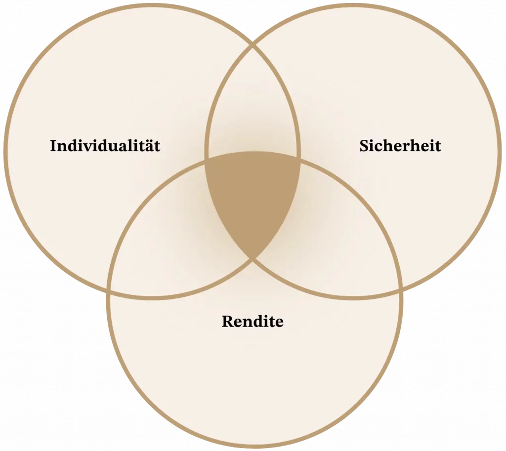 daniel-bogner-immobilien-methode-1
